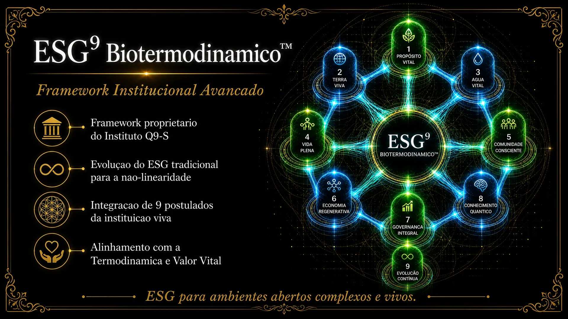 ESG⁹ Biotermodinâmico — Framework Institucional Avançado