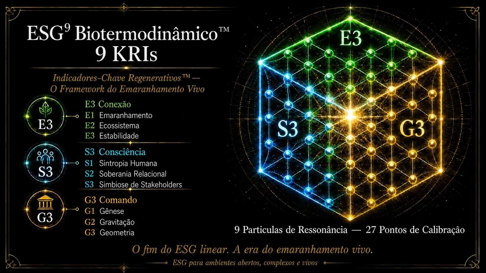 ESG⁹ Biotermodinâmico — 27 KRIs · O Framework do Emaranhamento Vivo